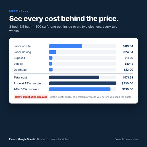 Cost breakdown from labor, driving, supplies, vehicle and overhead to final price