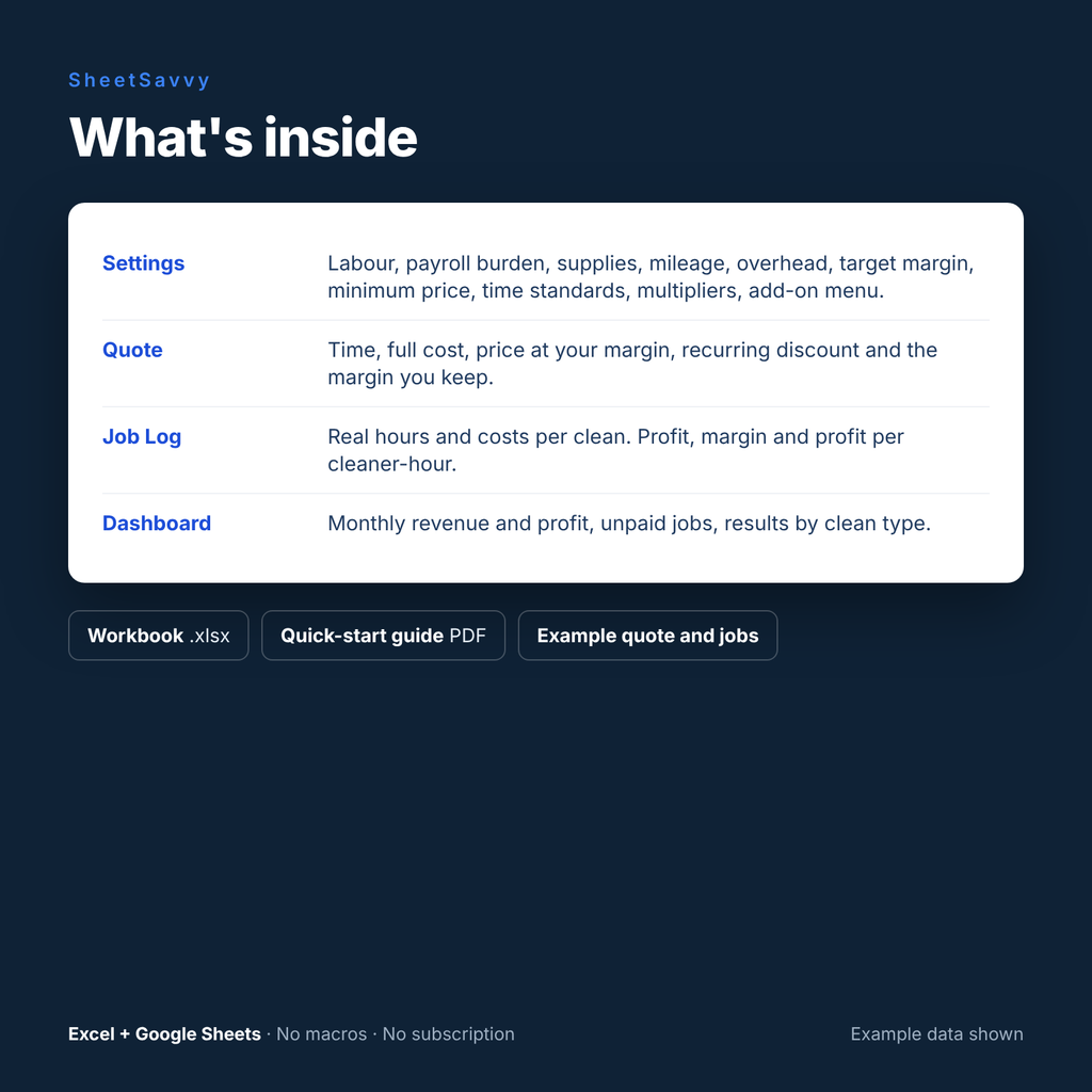 What's inside: Settings, Quote, Job Log and Dashboard tabs