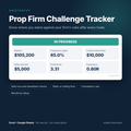 Prop Firm Challenge Tracker cover showing challenge status, balance and risk cushion
