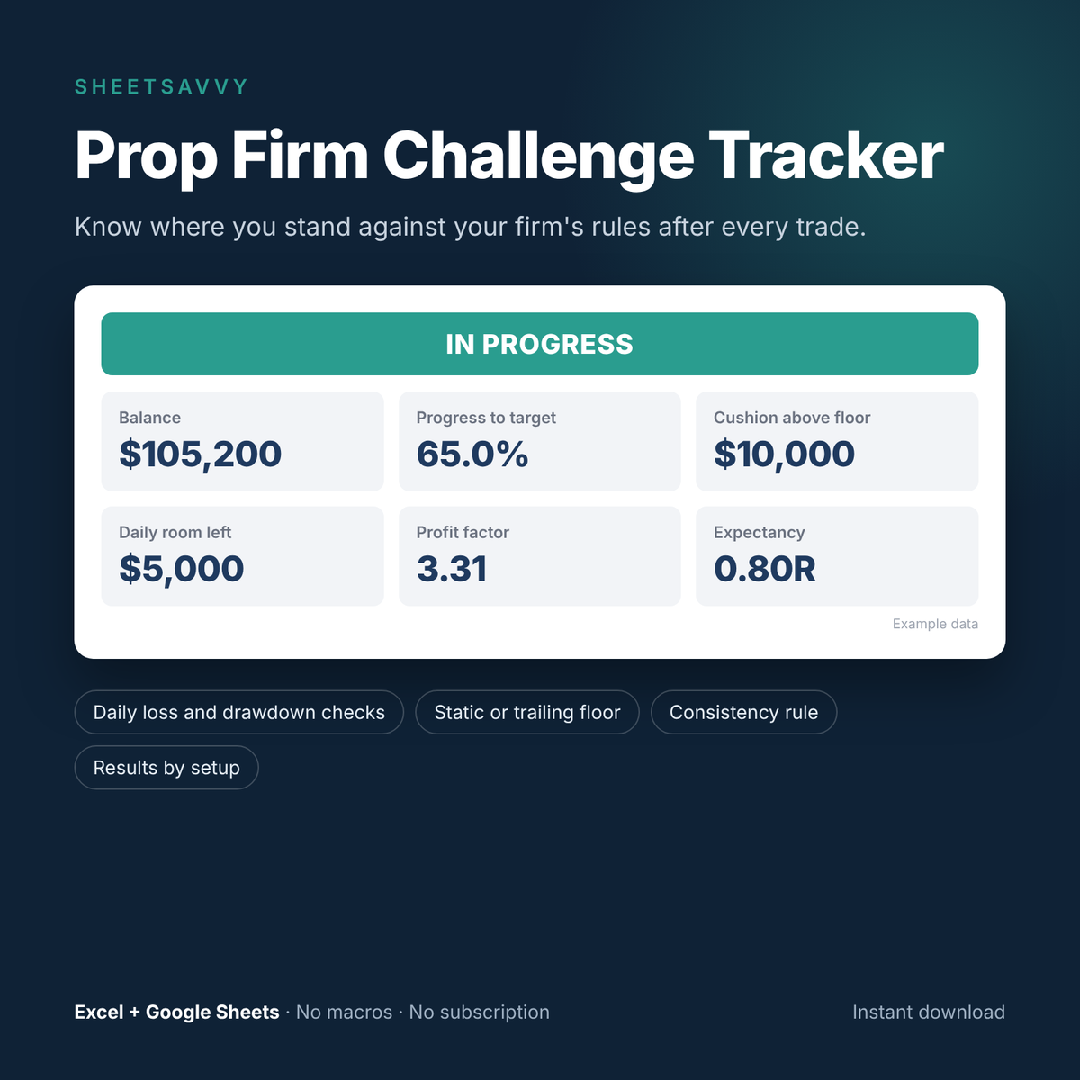 Prop Firm Challenge Tracker cover showing challenge status, balance and risk cushion