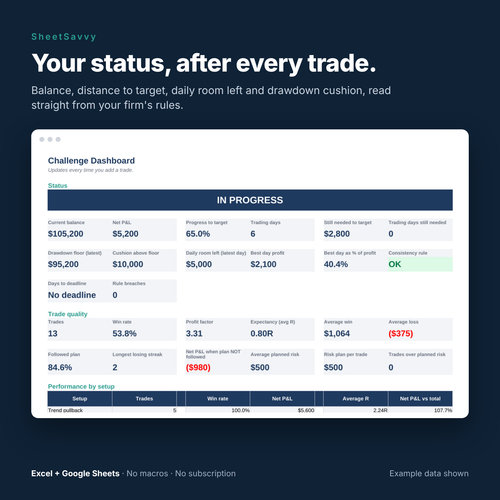 Challenge dashboard screenshot with status, progress to target and trade stats