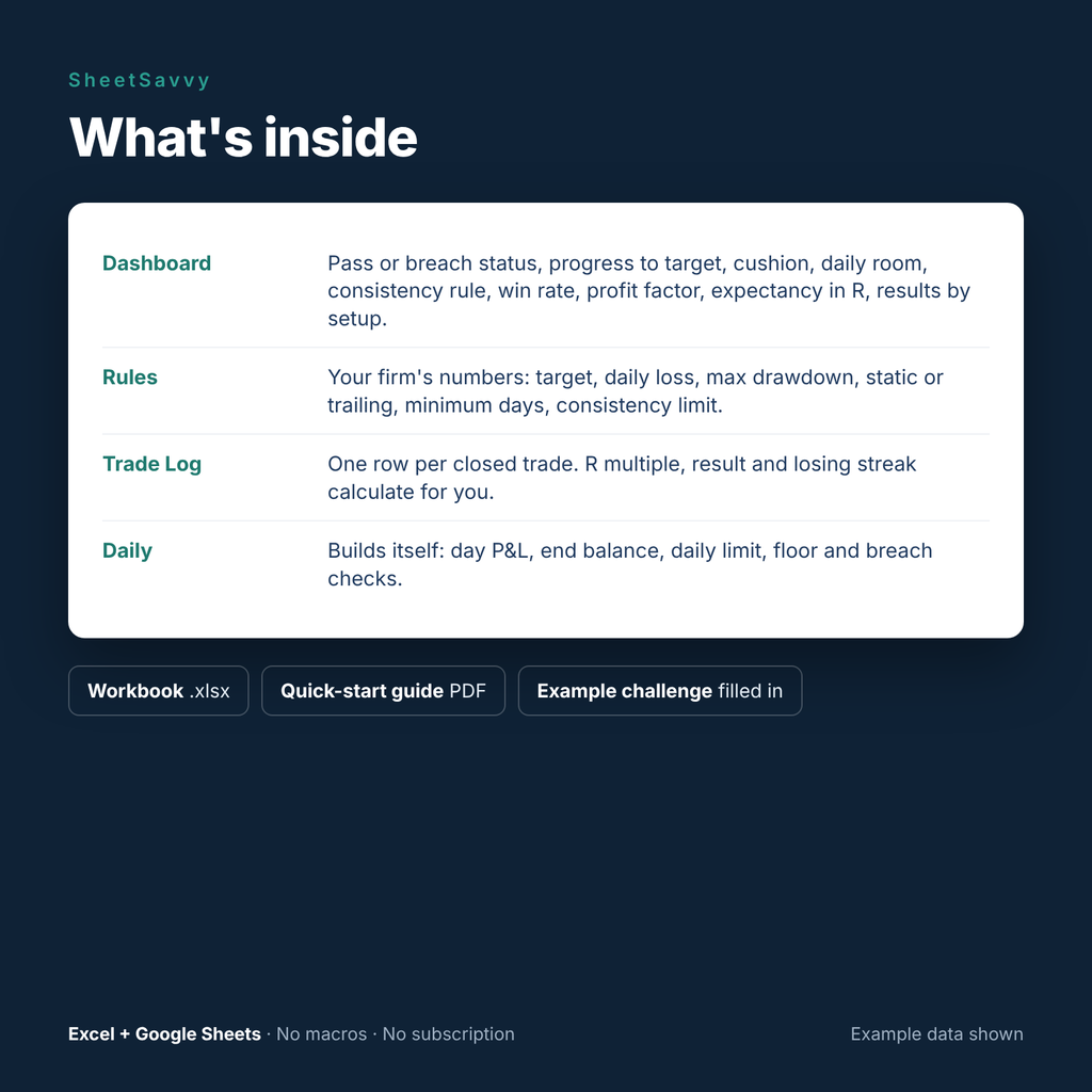 What's inside: Dashboard, Rules, Trade Log and Daily tabs