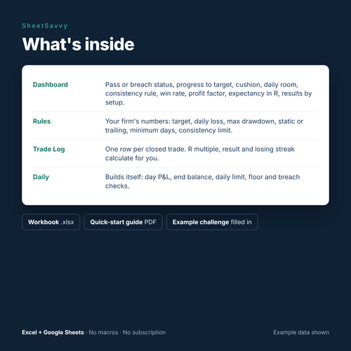 What's inside: Start Here guide, Dashboard, Rules, Trade Log and Daily tabs
