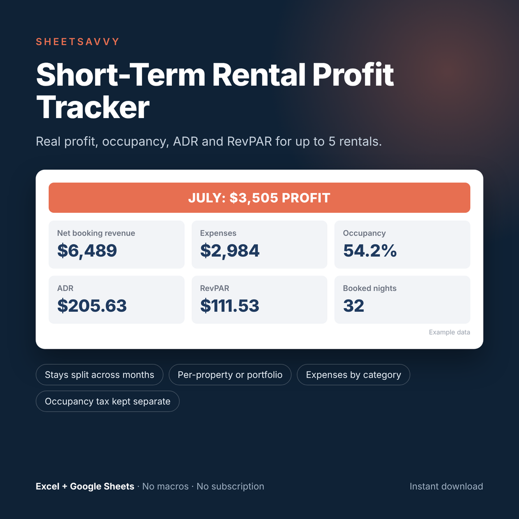 Short-Term Rental Profit Tracker cover showing July profit, occupancy, ADR and RevPAR