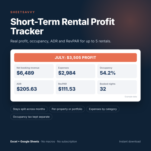 Short-Term Rental Profit Tracker cover showing July profit, occupancy, ADR and RevPAR