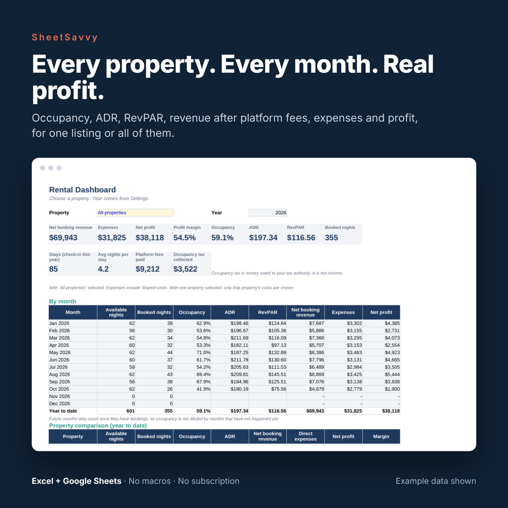 Rental dashboard screenshot with monthly occupancy, ADR, RevPAR, revenue and profit