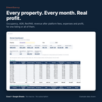 Rental dashboard screenshot with monthly occupancy, ADR, RevPAR, revenue and profit