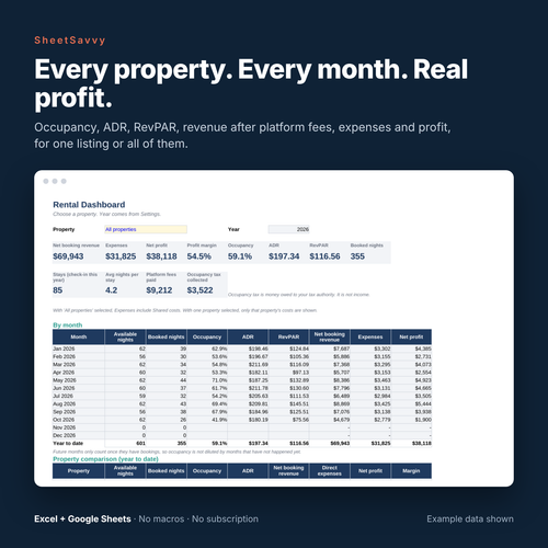 Rental dashboard screenshot with monthly occupancy, ADR, RevPAR, revenue and profit